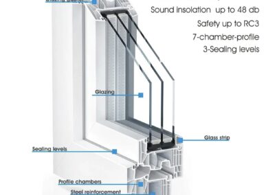 Fensterbau